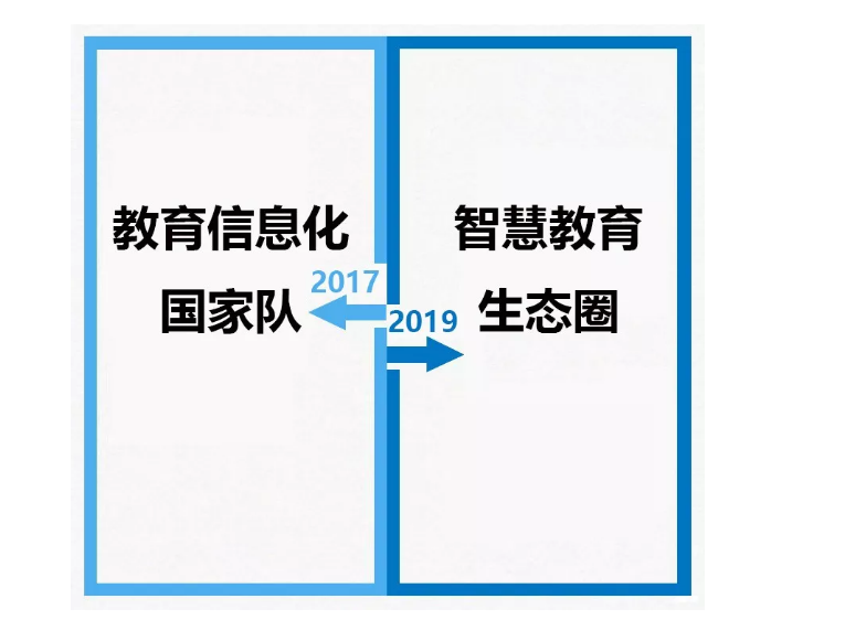 从2017到2019，你变了么？我没变！