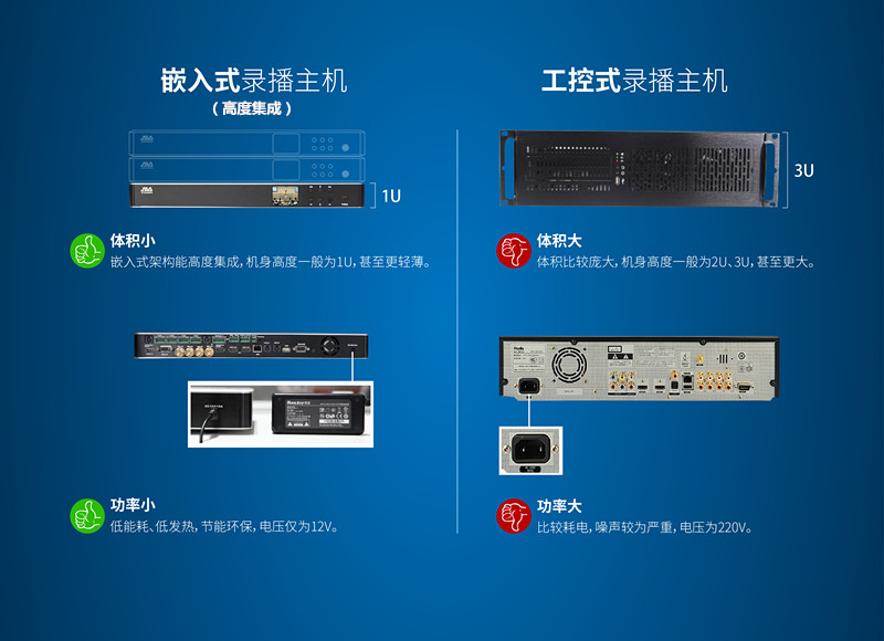 如何有(yǒu)效區(qū)别PC架构和嵌入式架构的录播主机