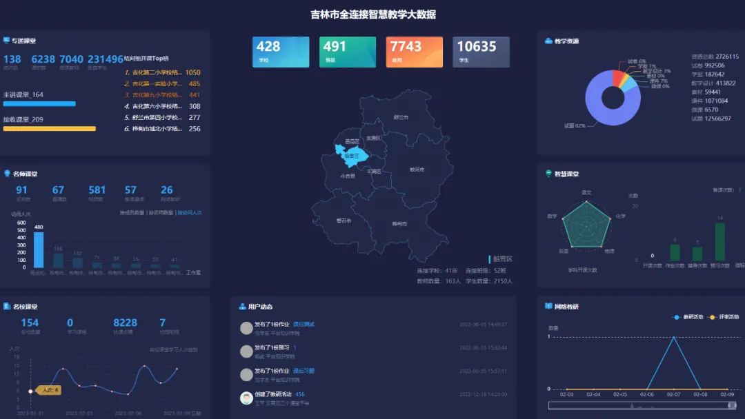 吉林市全连接智慧教學(xué)大数据.jpg