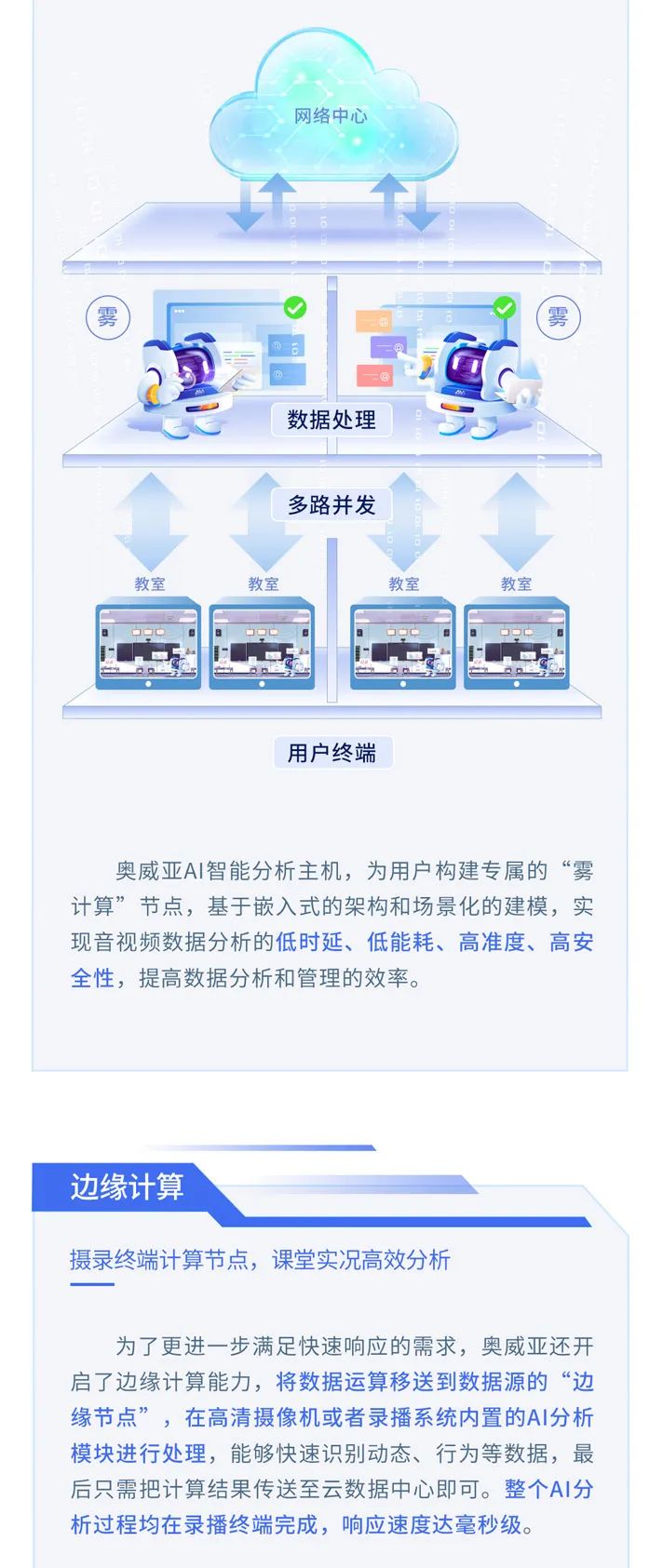 【AI系列】打造硬核AI，赋能(néng)教育数字化转型2.jpg