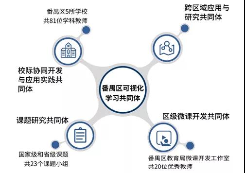 以信息化為(wèi)支撑，构建数字资源与教育教學(xué)深度融合机制2.jpg