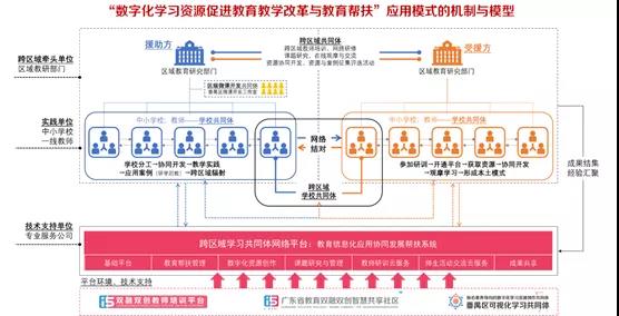 以信息化為(wèi)支撑，构建数字资源与教育教學(xué)深度融合机制4.jpg