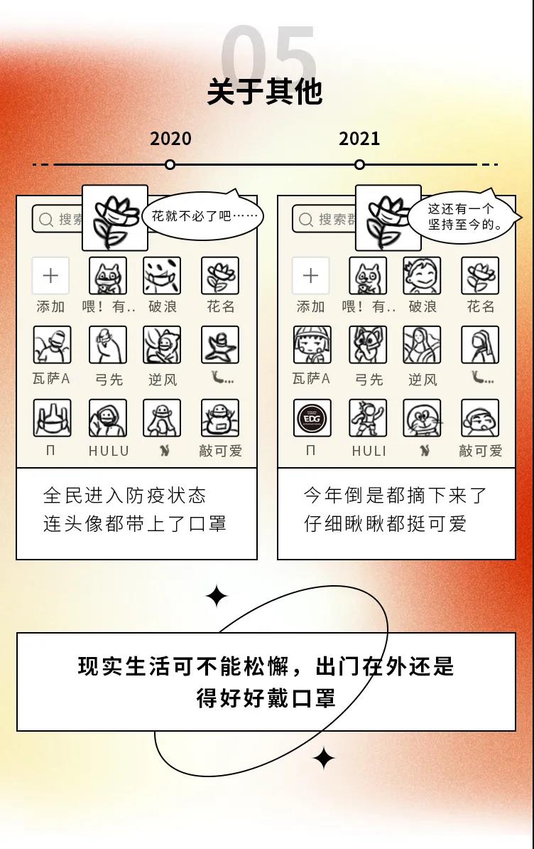 2020→2021年度盘点，这些变化戳中你了吗5.jpg