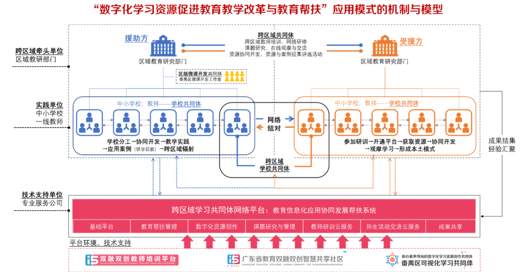 数字化學(xué)习资源开发与应用(yòng)模式.png