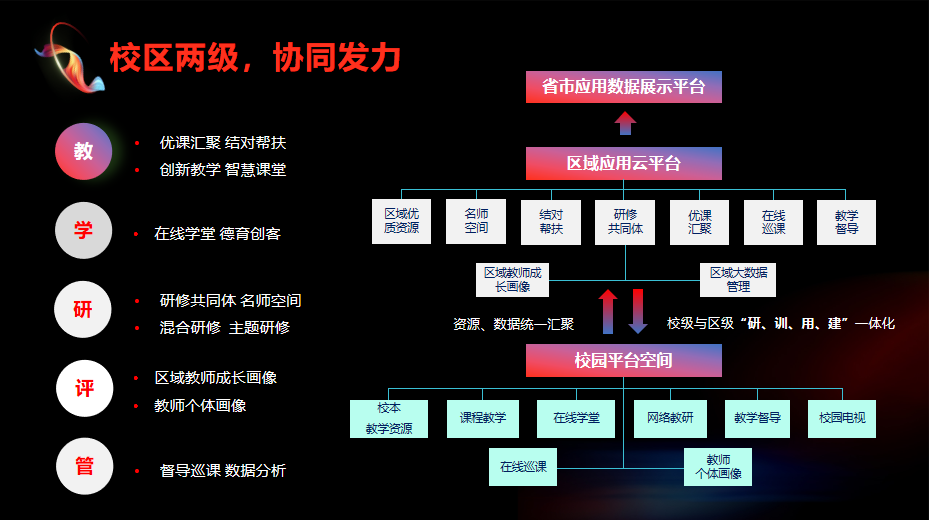 全连接智慧教學(xué)平台.png